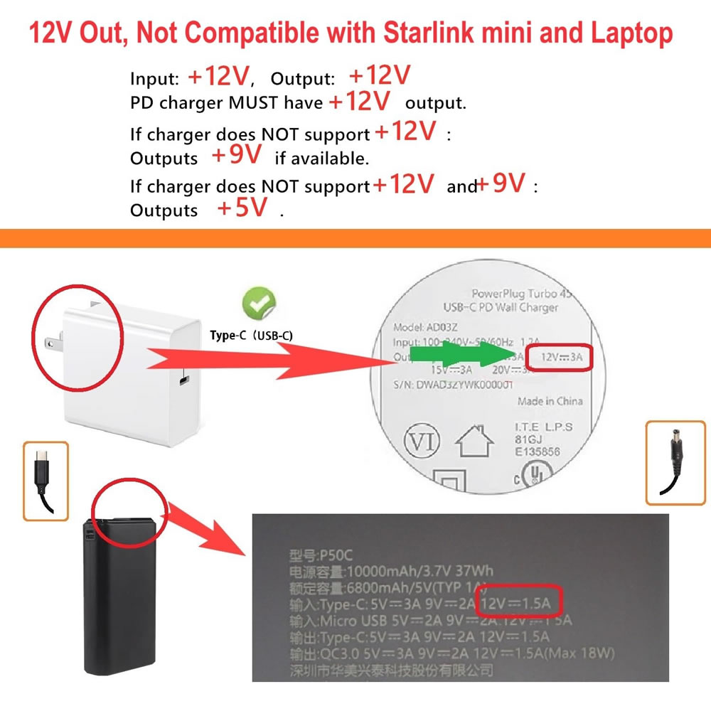 USB C naar DC 5.5mm X 2.5mm vo - Outdoor Power Lead recensie en prijs