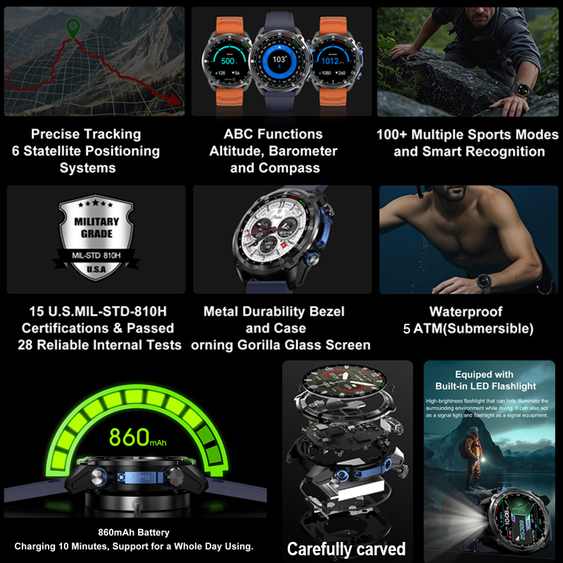 2026 Militaire GPS Smartwatch  - Outdoor Power Meter Box recensie en prijs